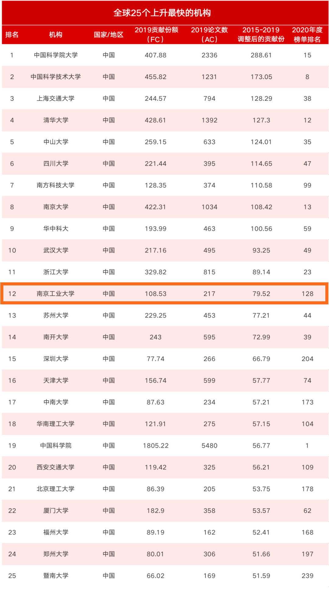 南京工業大學排名(南京工業大學排名)-我的快樂小窩