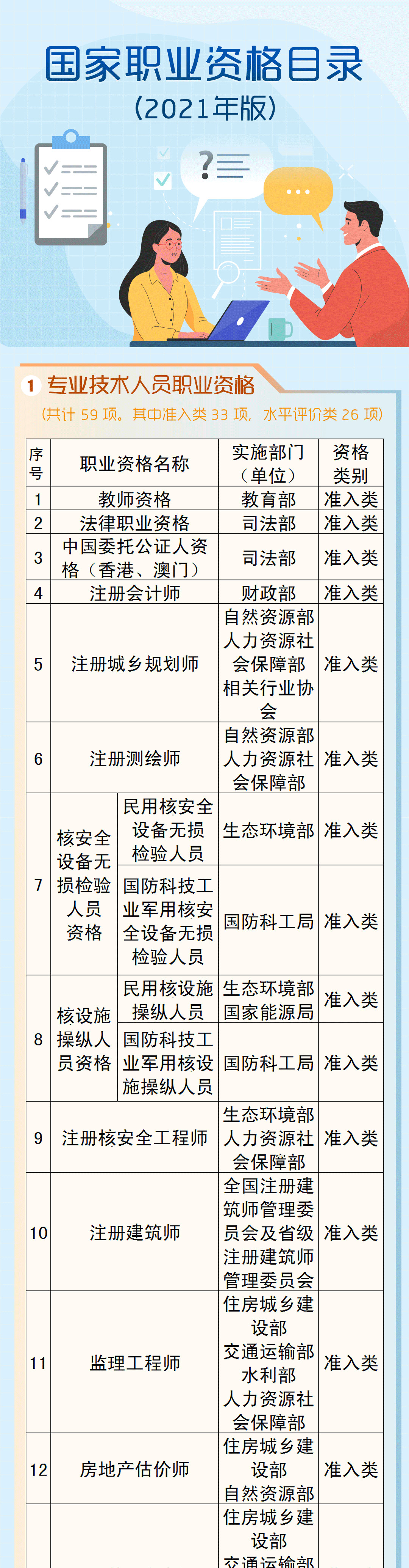 国家职业资格目录清单,国家职业资格目录清单最新
