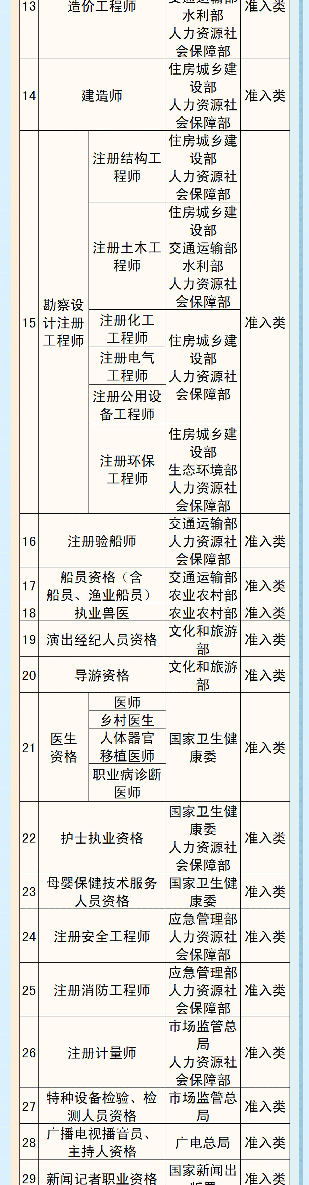 国家职业资格目录清单,国家职业资格目录清单最新