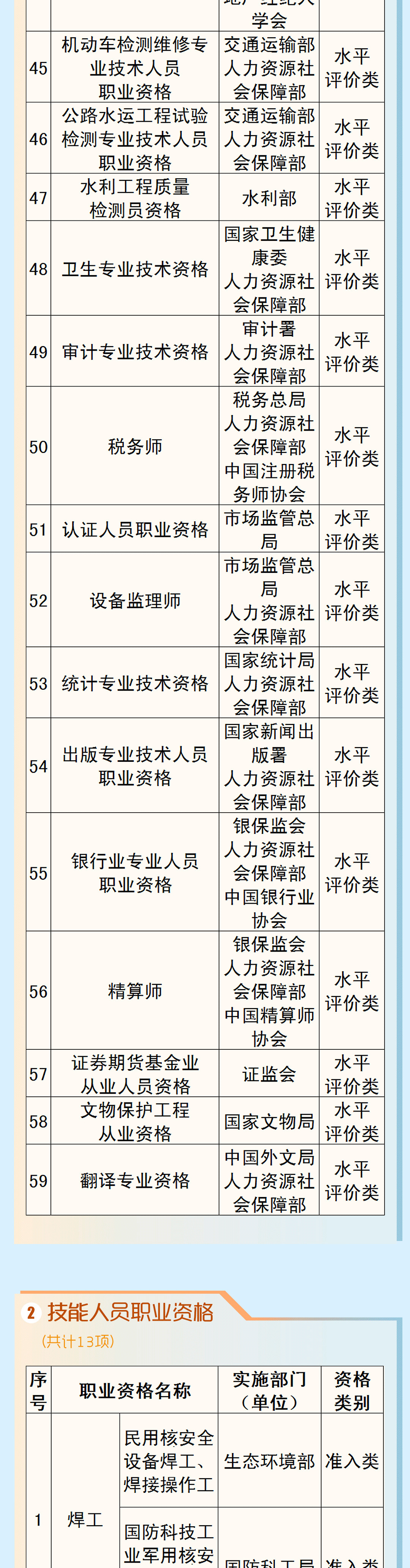 国家职业资格目录清单,国家职业资格目录清单最新
