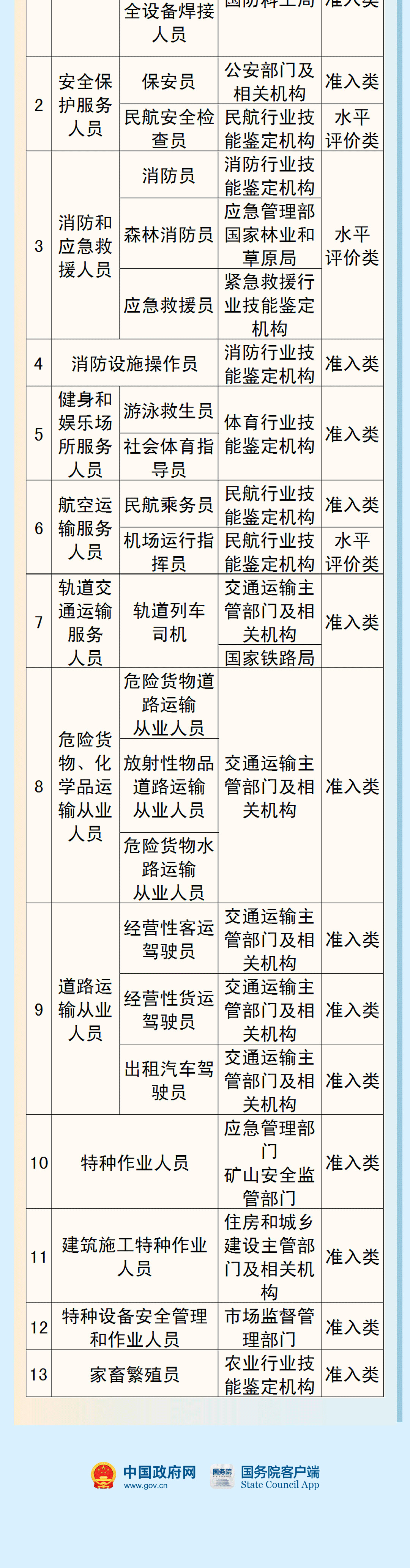 国家职业资格目录清单,国家职业资格目录清单最新