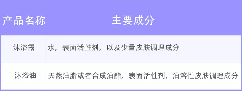 扒了 109 款沐浴露，這 3 款人氣高又好用