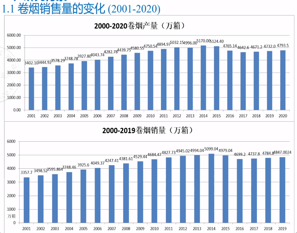 专家：要实现2030年控烟目标，我国卷烟价需达59元每包