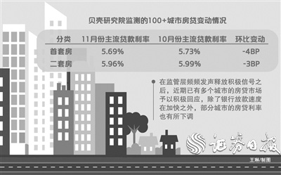 多个城市房贷利率下降 银行审批进度加快