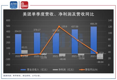 「亿元外卖」美团股票趋势分析（三季报披露后股价大跌的原因分析）