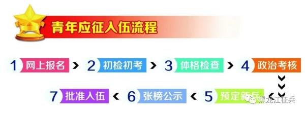 高校征兵,高校征兵时间