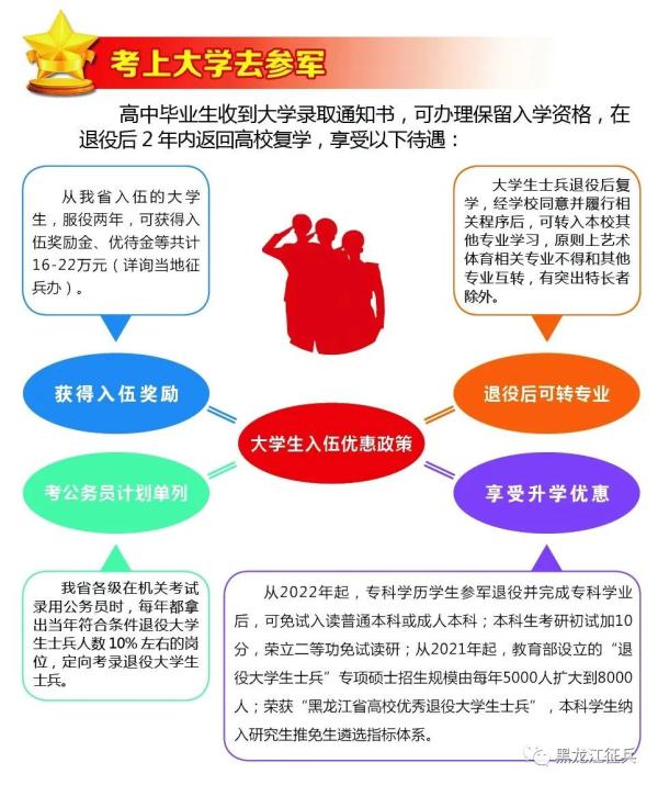 高校征兵,高校征兵时间