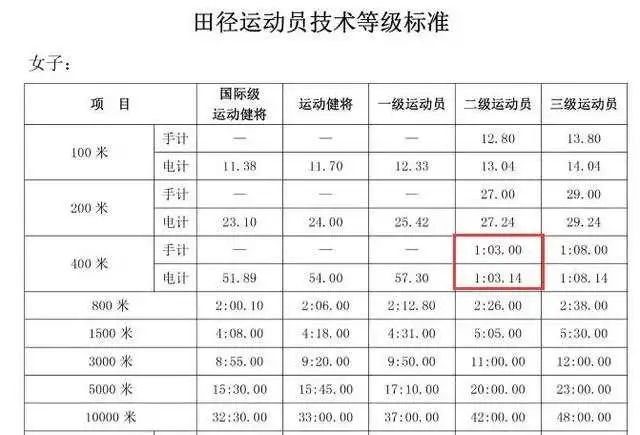 太快了吧！杭州11岁女学霸被喊“闪电侠”，全校男生都逃不掉她