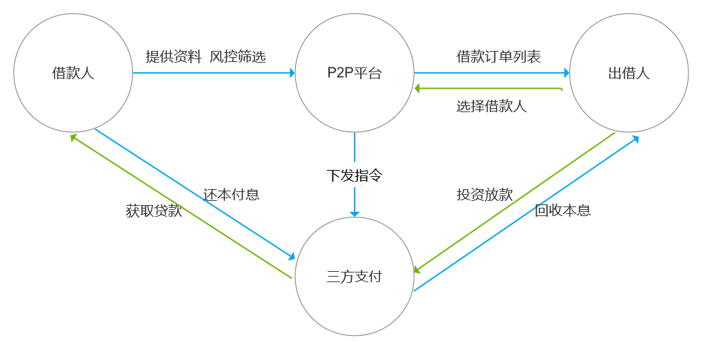 关于互联网金融风控的思考