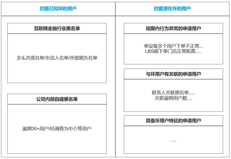 关于互联网金融风控的思考