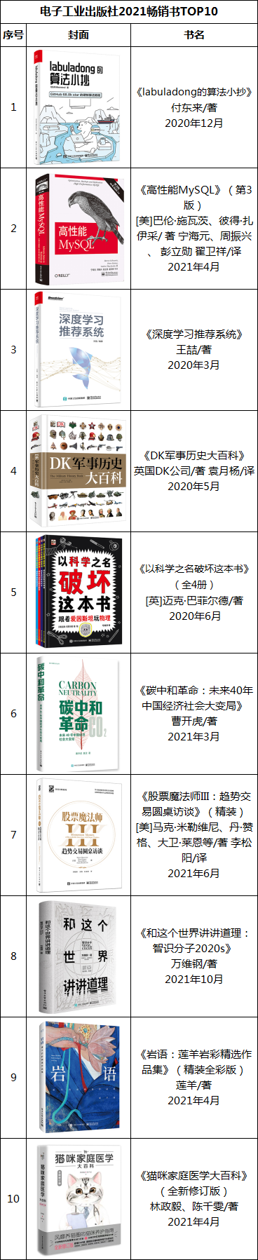 中信、新经典、读客…24家畅销书大厂2021卖得最好的书