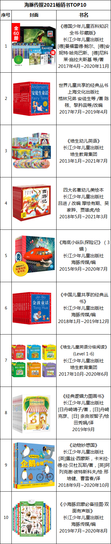 中信、新经典、读客…24家畅销书大厂2021卖得最好的书