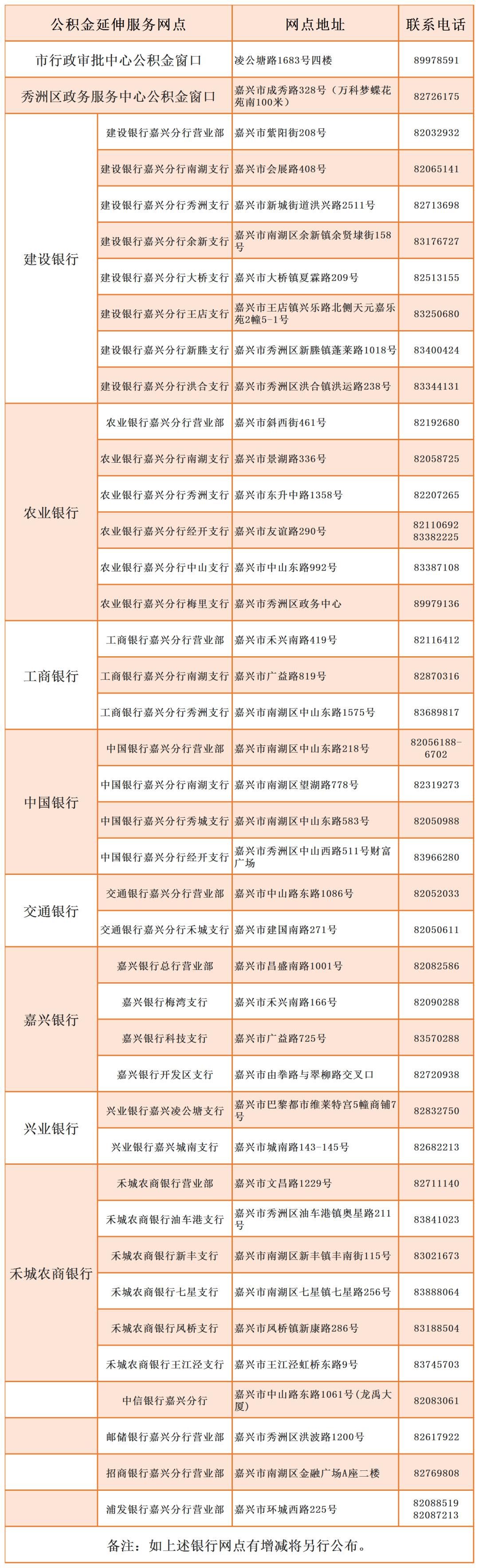 「房产灵灵灵」我的公积金除了负担组合贷款之外，还有多余，可以提取出来自用吗？
