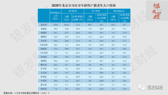 异地养老,异地养老保险怎么转回本地