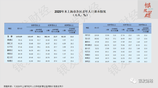 异地养老,异地养老保险怎么转回本地