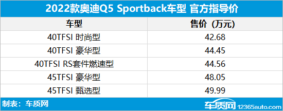 2022款奥迪Q5 Sportback上市 售42.68万元起