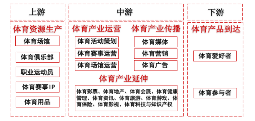 举办奥运会利好哪些板块(冬奥会带来冰雪产业新机遇 这几大体育细分赛道值得关注（附股）)