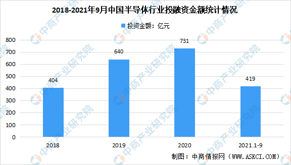 2022年中国半导体芯片产业市场前景及投资研究预测报告