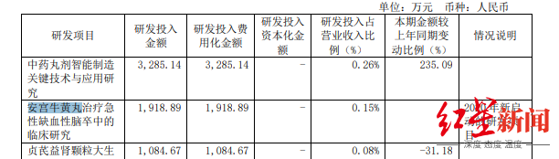 猝不及防！涨价10%，一粒860元