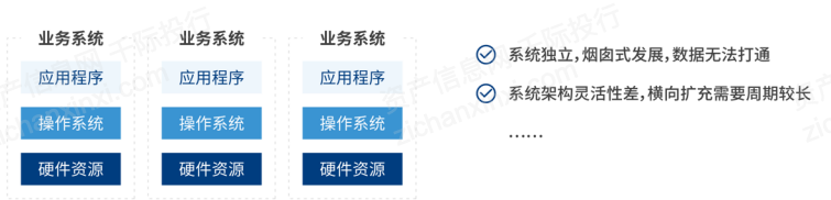 2021年云计算行业发展研究报告