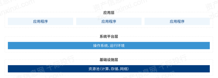2021年云计算行业发展研究报告