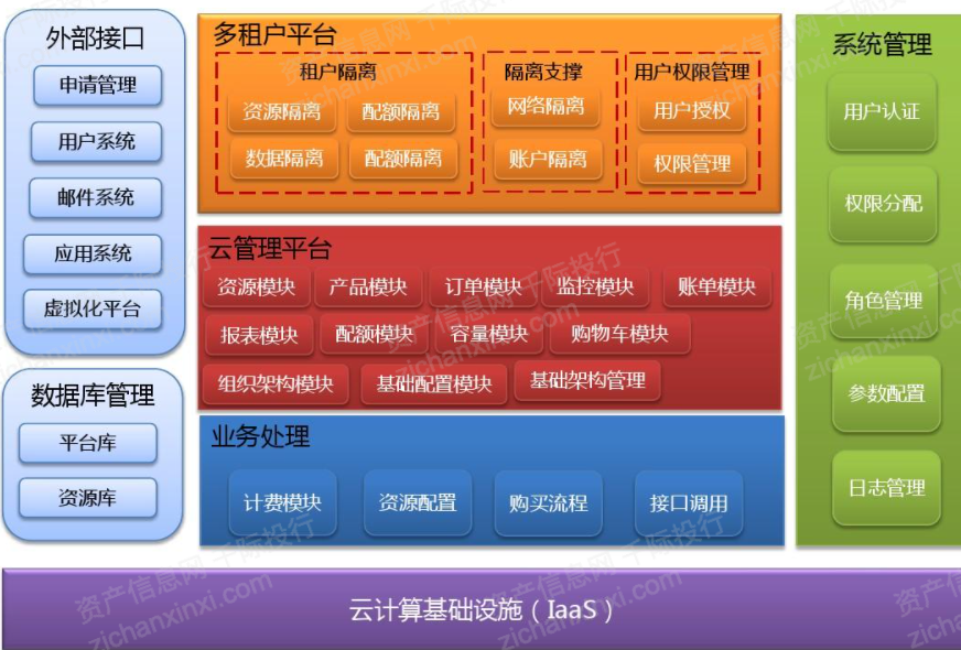 2021年云计算行业发展研究报告