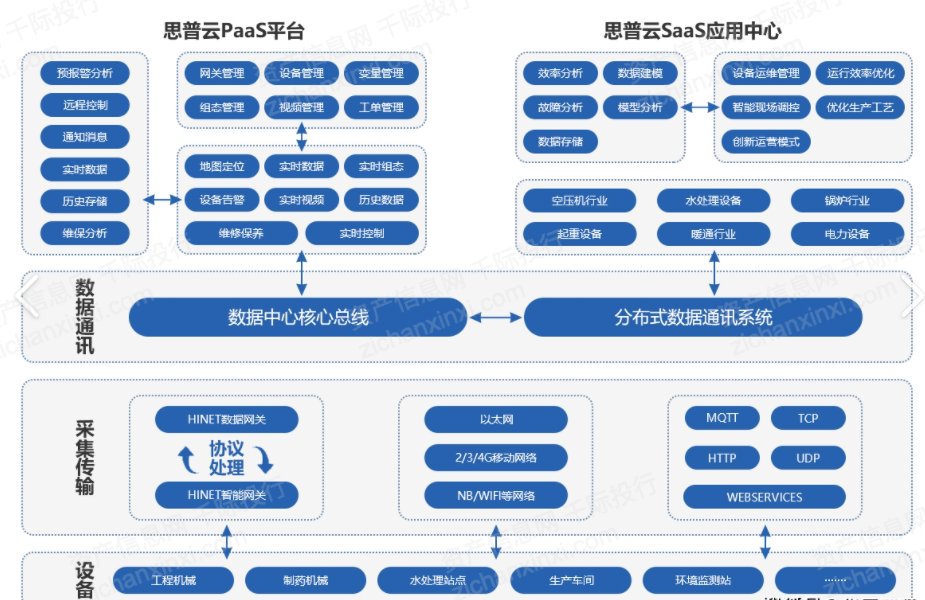 2021年云计算行业发展研究报告