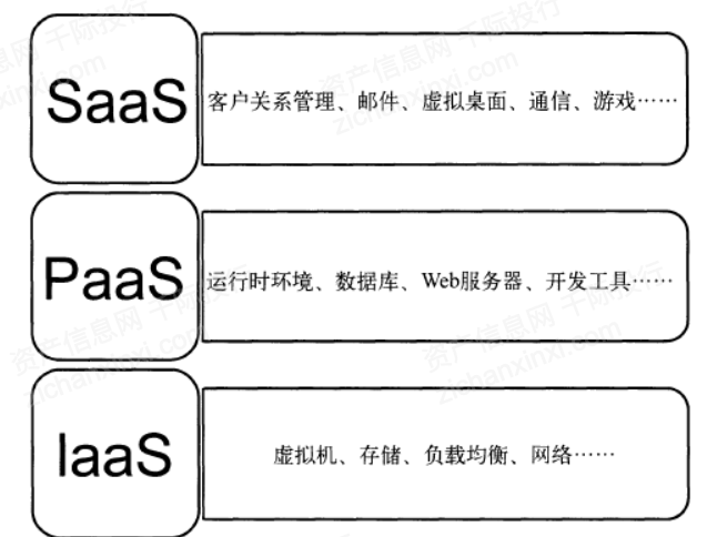 2021年云计算行业发展研究报告