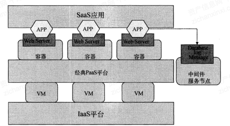 2021年云计算行业发展研究报告