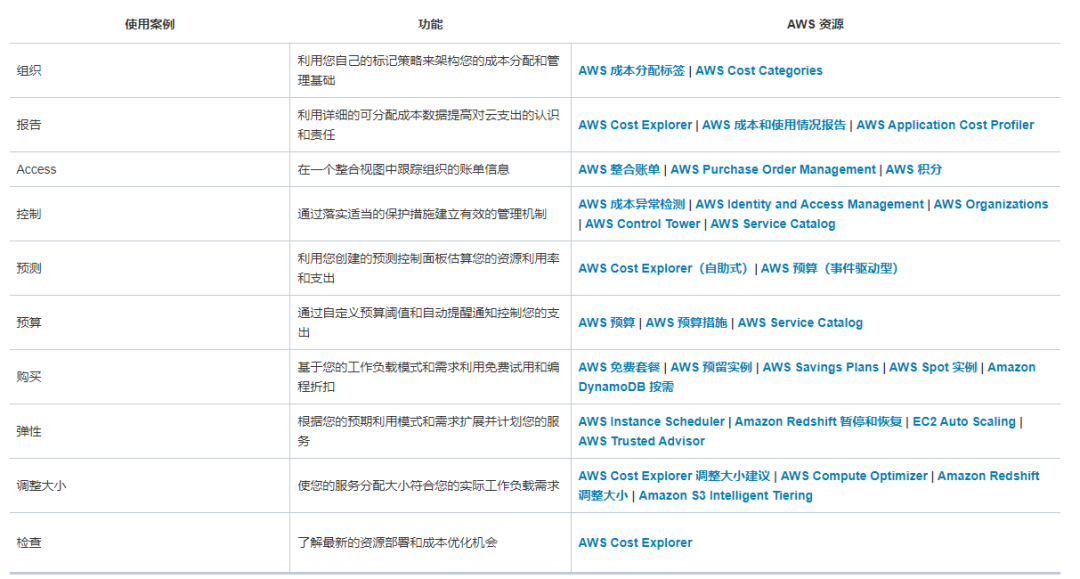 2021年云计算行业发展研究报告