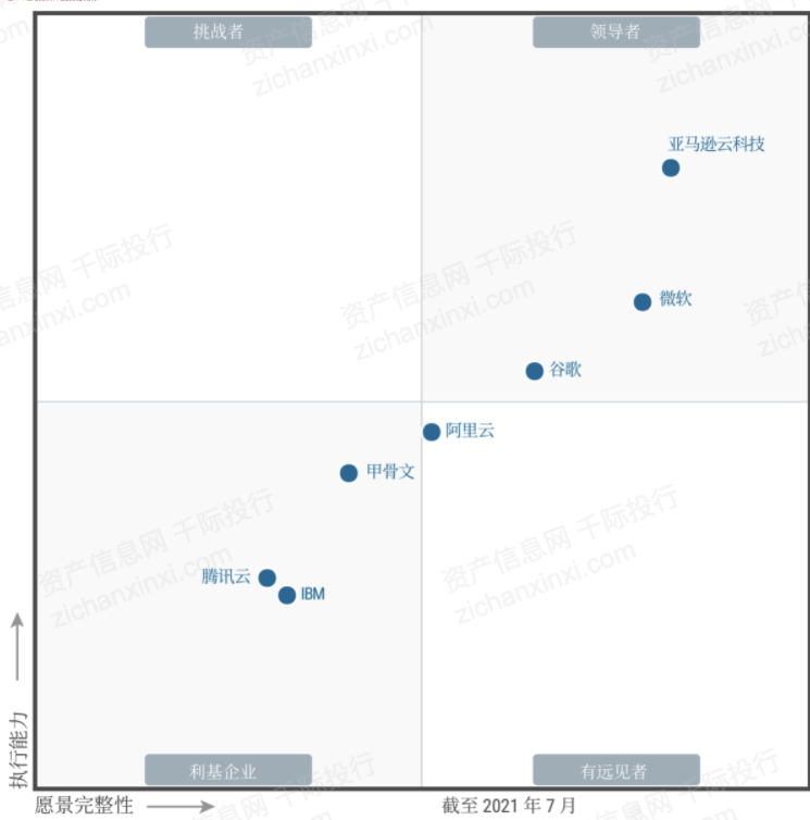 2021年云计算行业发展研究报告