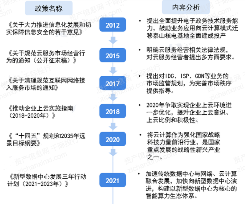 2021年云计算行业发展研究报告