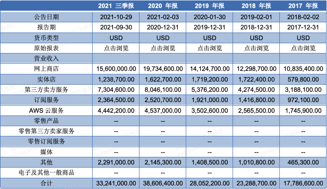 2021年云计算行业发展研究报告