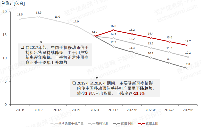 2021年云计算行业发展研究报告
