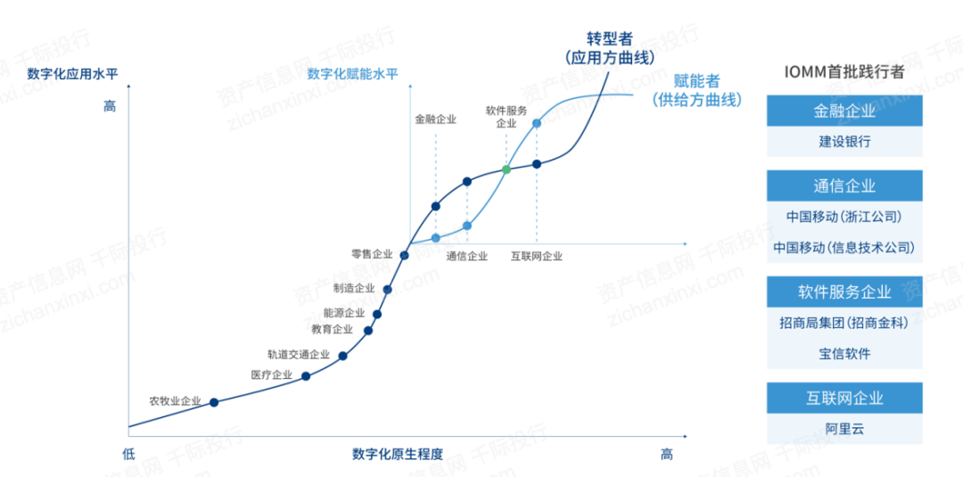2021年云计算行业发展研究报告