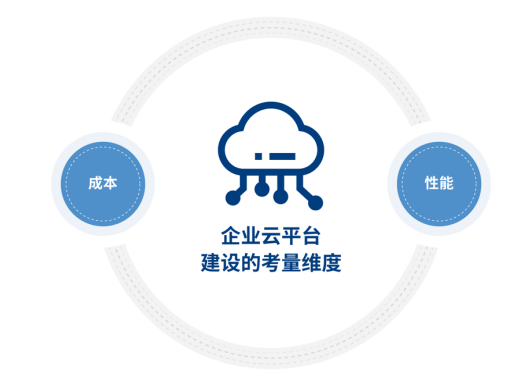 2021年云计算行业发展研究报告