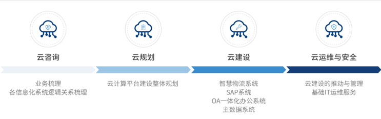 2021年云计算行业发展研究报告