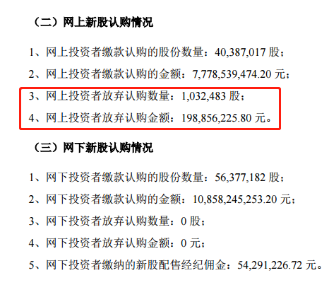 惊掉下巴！A股史上最贵新股：557.8元/股，市盈率225倍，中一签缴28万！股民：不敢申购！疫情：满洲里431例、浙江18例