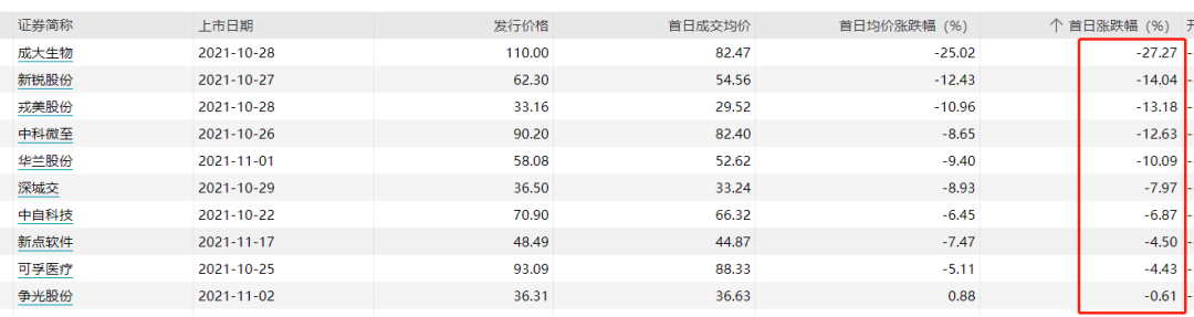 惊掉下巴！A股史上最贵新股：557.8元/股，市盈率225倍，中一签缴28万！股民：不敢申购！疫情：满洲里431例、浙江18例