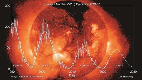 太阳黑子对地球影响有哪些，太阳活动将于2025年达到高峰？