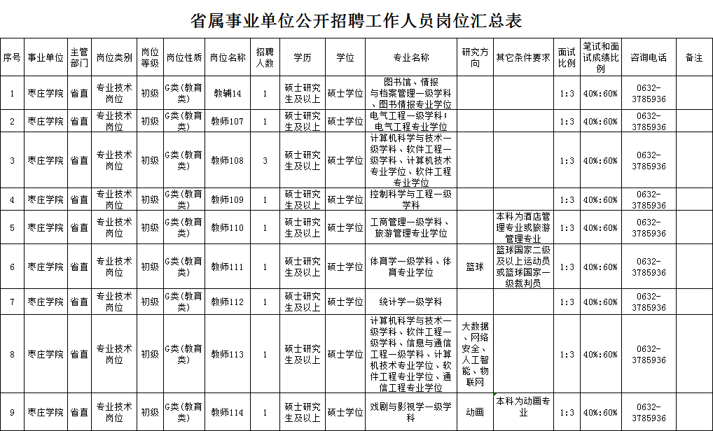 税务局招聘信息汇总（事业编）