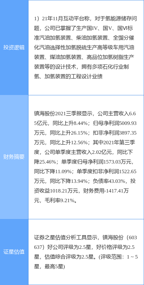 12月27日镇海股份涨停分析