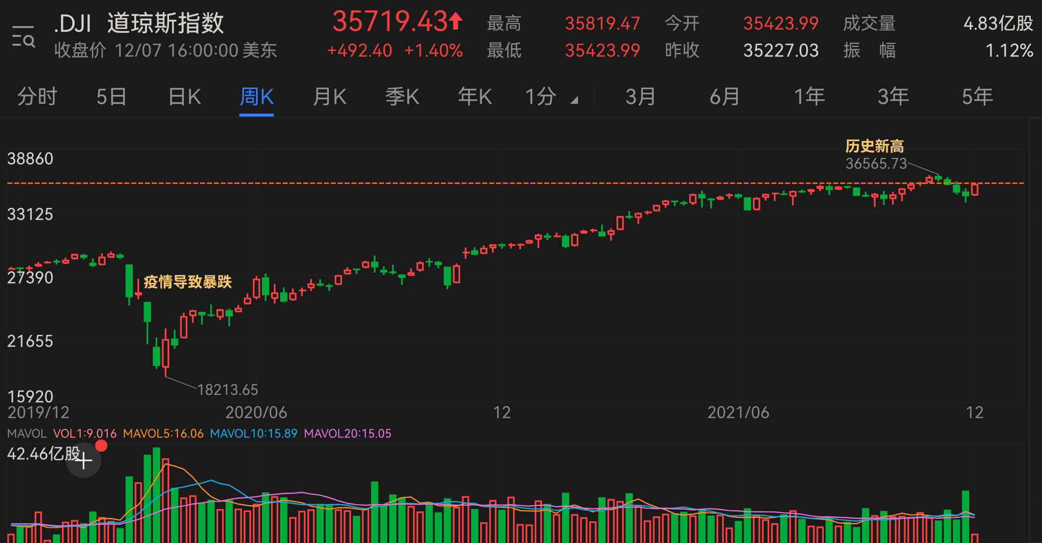 ������ʱ����˵�й�Σ�գ���ȫ��Ͷ�����ý�ͶƱ