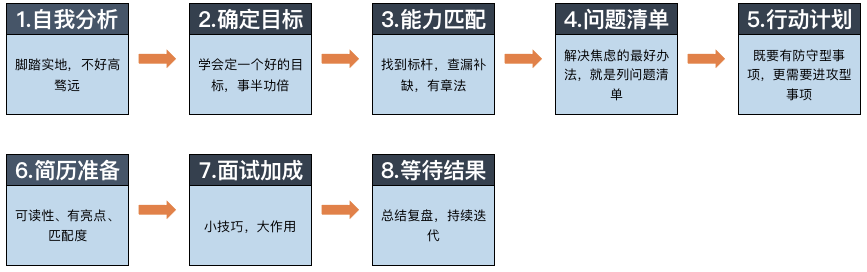 南京大厂招聘网58同城（转行指南）