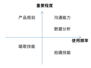 南京大厂招聘网58同城（转行指南）