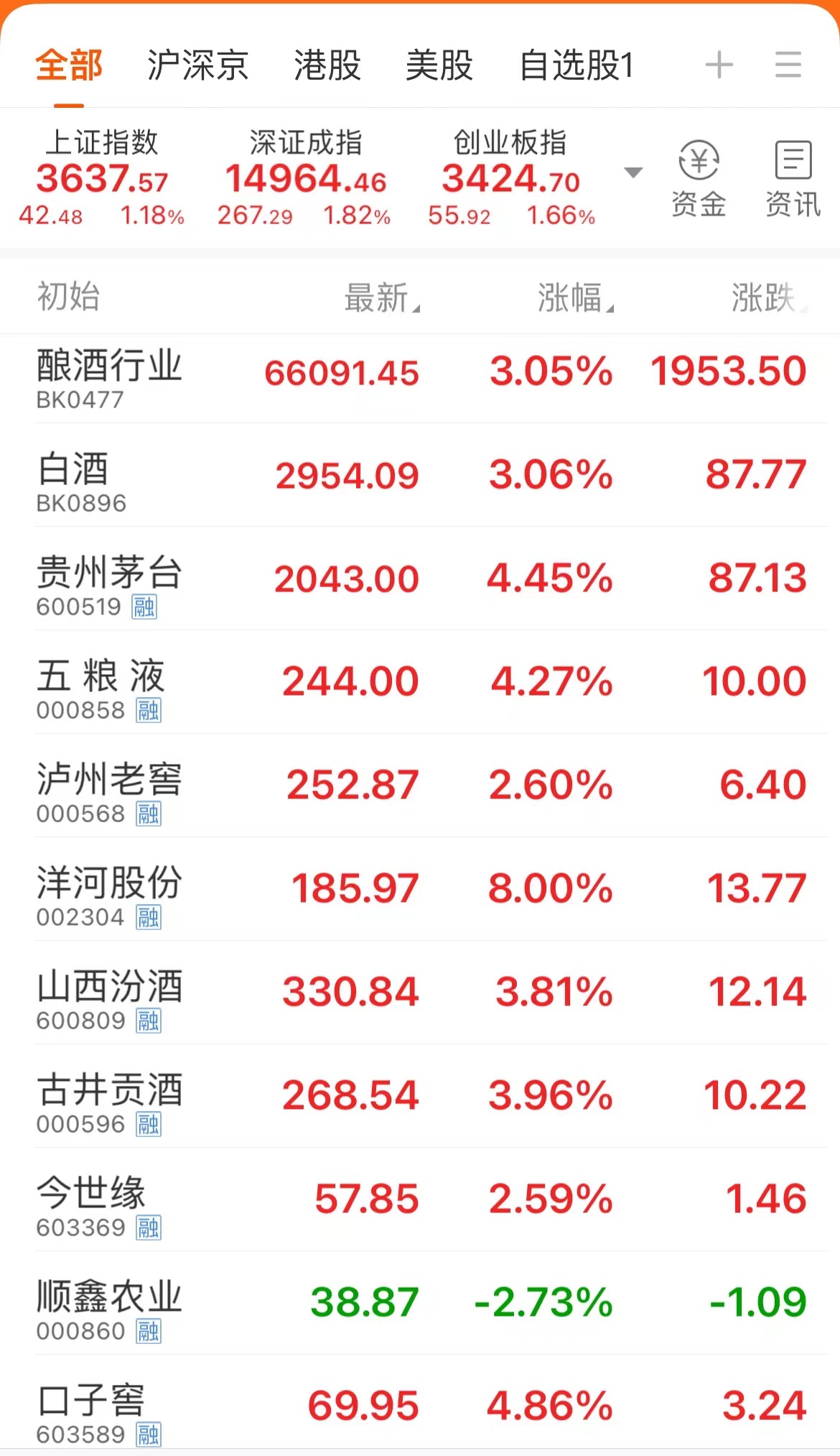 「茅台贵州」茅台一股多少钱（今日收盘价达2043元/股）