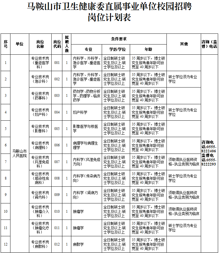 马鞍山招聘（入编）