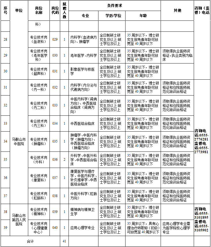 马鞍山招聘（入编）