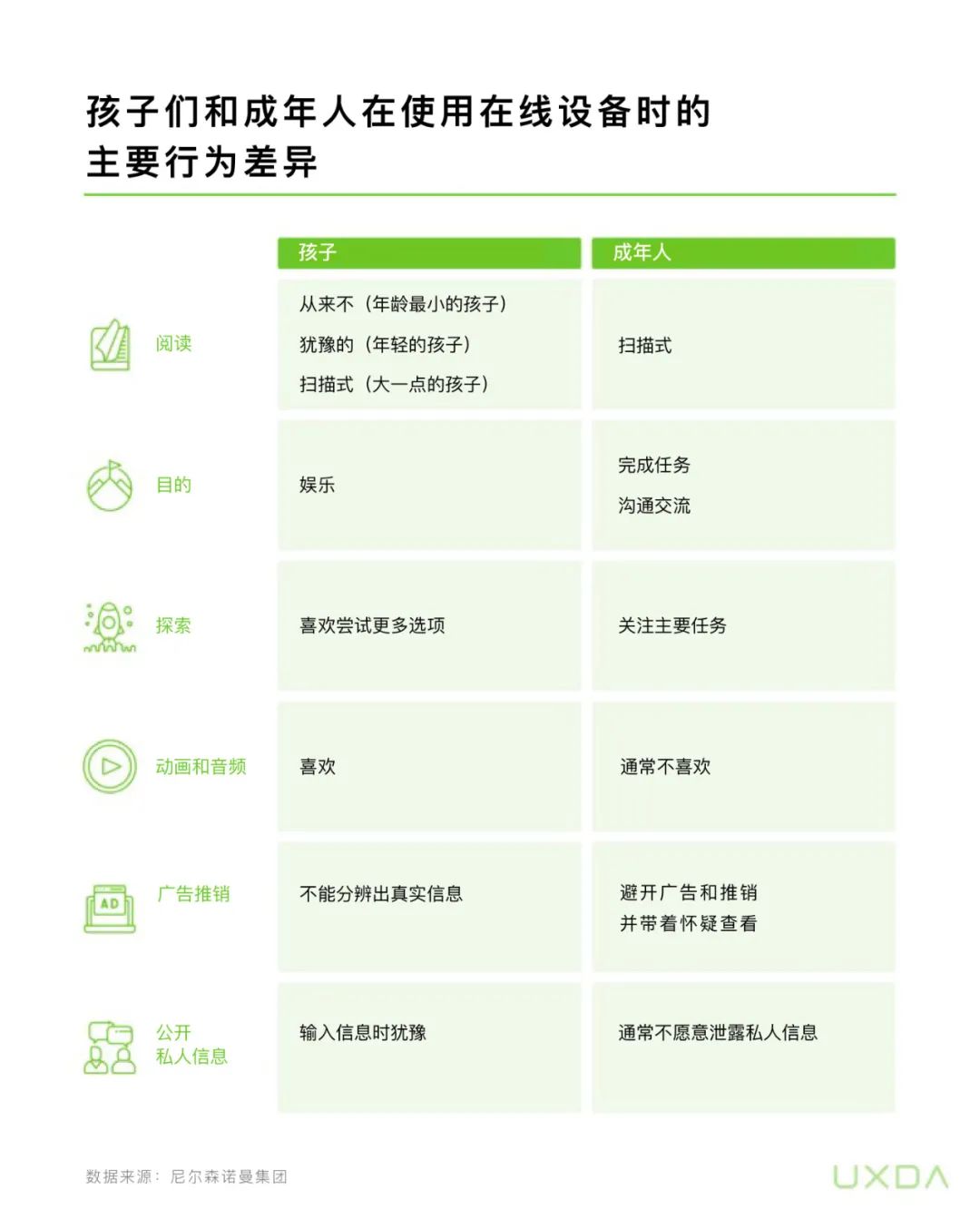 如何帮助儿童学习金融知识？这款银行游戏设计一定可以给你启发（上）