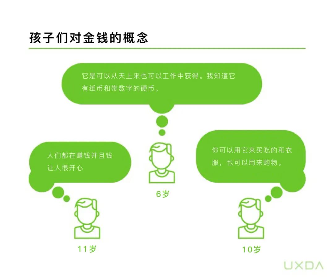 如何帮助儿童学习金融知识？这款银行游戏设计一定可以给你启发（上）